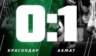 Краснодар «поддержал» фаворитов и тоже проиграл: гол, обзор матча против Ахмата (Видео) Краснодар «поддержал» фаворитов и тоже проиграл: гол, обзор матча против Ахмата (Видео)