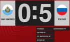 Россия разгромила в гостях Сан-Марино, но Дзюба отличиться не смог (голы, обзор) Россия разгромила в гостях Сан-Марино, но Дзюба отличиться не смог (голы, обзор)