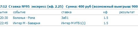 bet