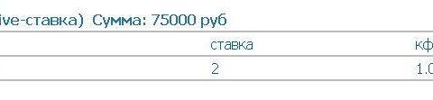 bet bet