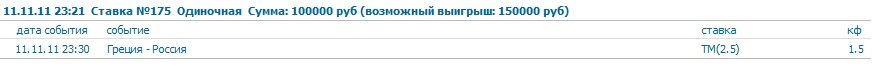 bet bet