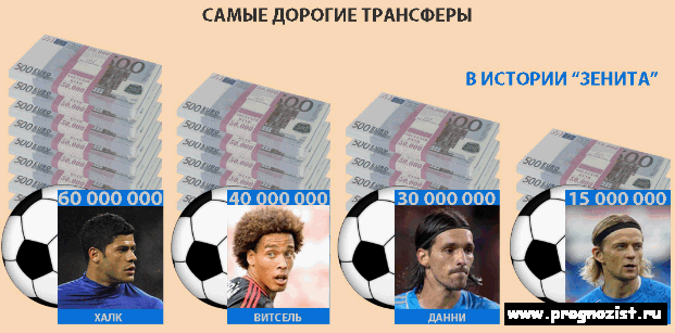 bet bet