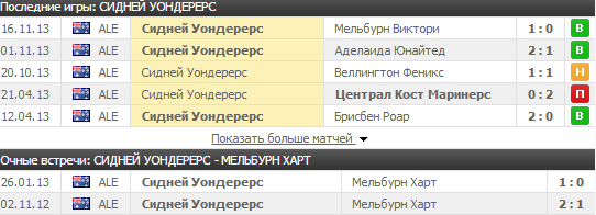 bet bet