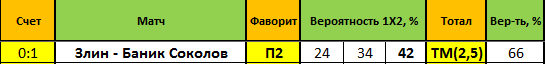 bet bet