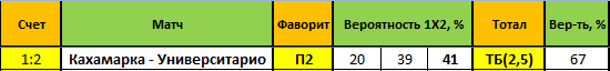 bet bet