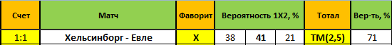 bet bet