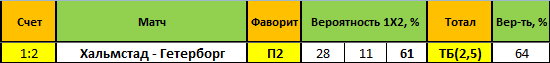 bet bet