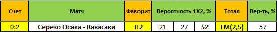 bet bet