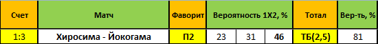 bet bet