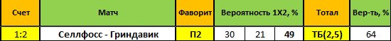 bet
