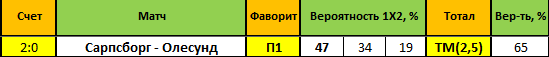 bet