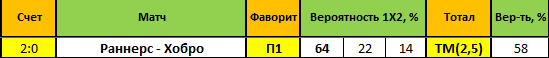 bet bet