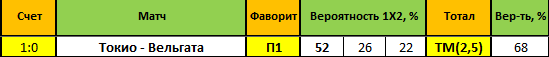 bet