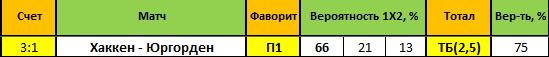 bet