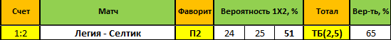 bet
