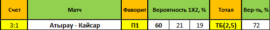 bet bet