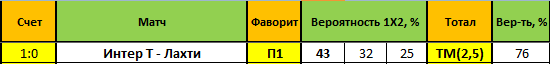 bet bet