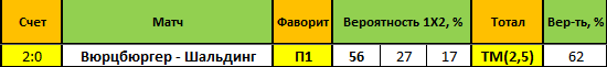 bet bet
