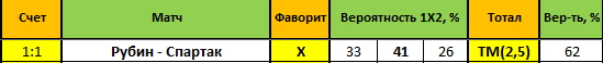 bet