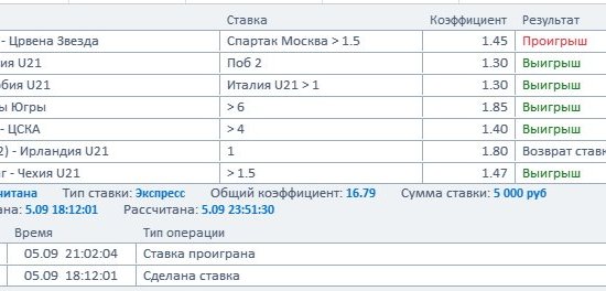 bet bet