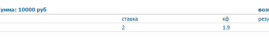 bet bet