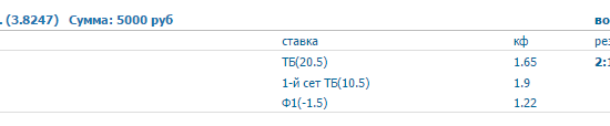bet