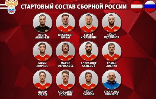 Австрия – Россия: стартовые составы на товарищеский матч