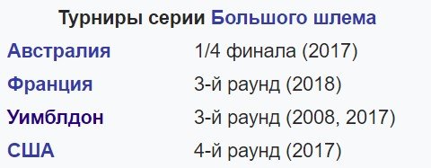 Миша Зверев близок к первому титулу ATP