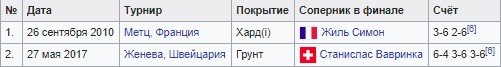 Миша Зверев близок к первому титулу ATP
