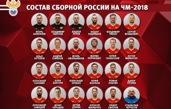 Сборная России огласила итоговый состав на чемпионат мира-2018