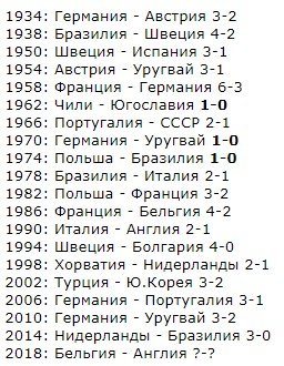 Бельгия - Англия: по мнению букмекеров матч будет очень результативным Бельгия - Англия: по мнению букмекеров матч будет очень результативным