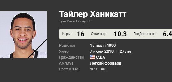 Игрока Химок застрелили полицейские