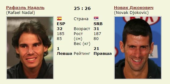 Джокович и Надаль сегодня доиграют свой полуфинал