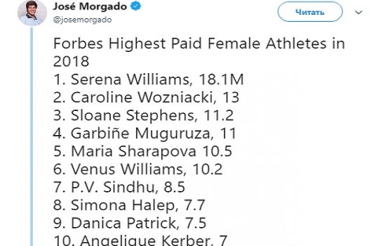 Шарапова замыкает топ-5 самых высокооплачиваемых спортсменок мира