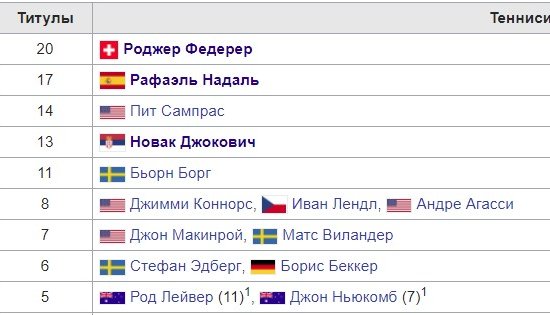 Федерер выбыл, но он всё равно «красавчик» и вот почему (Видео)