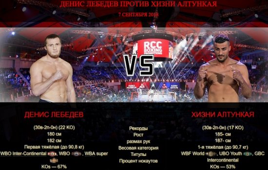 Лебедев – Алтункая: Когда бой, по какому каналу и в какое время трансляция