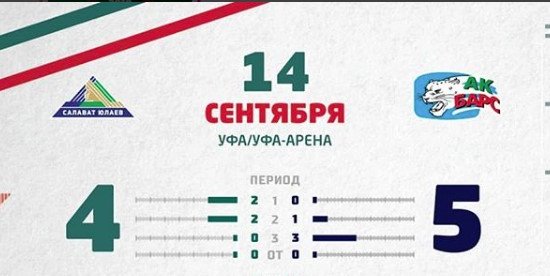 «Салават Юлаев» гостеприимно «подарил» победу «АК Барсу» «Салават Юлаев» гостеприимно «подарил» победу «АК Барсу»