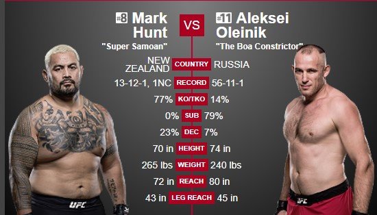 Олейник - Хант: Когда бой, где трансляция (UFC в Москве)