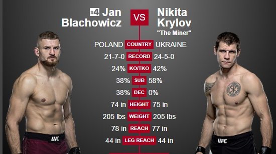 Крылов - Блахович: когда бой, где трансляция (UFC впервые в России)