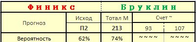 Прогноз счет. Счёт вероятности. Счет 161.