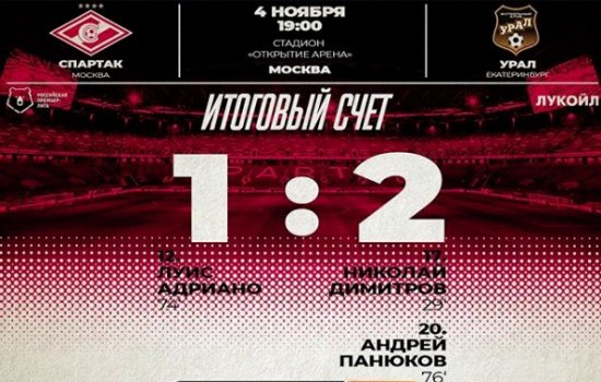 Спартак «слил воду» и без Глушакова: обзор матча против Урала, голы (Видео)