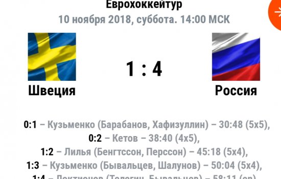 Россия "разорвала" и шведов на Кубке Карьяла (видео)
