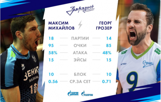 Как сыграют казанский и питерский «Зенит». Прогноз на центральный матч тура мужской Суперлиги