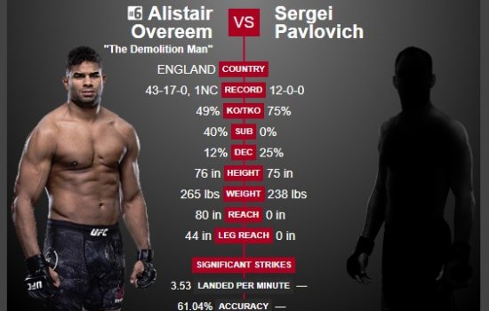 Павлович - Оверим: когда и по какому каналу трансляция первого боя россиянина в UFC