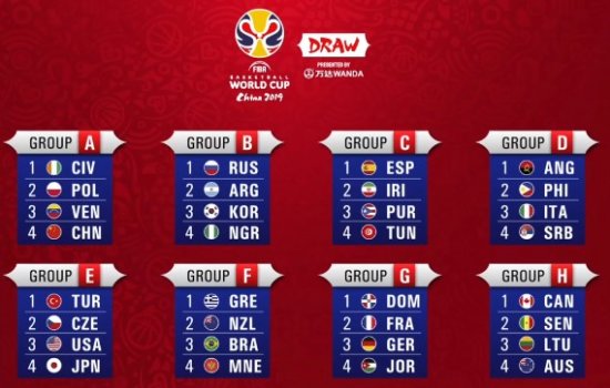 Россия узнала соперников по баскетбольному ЧМ-2019