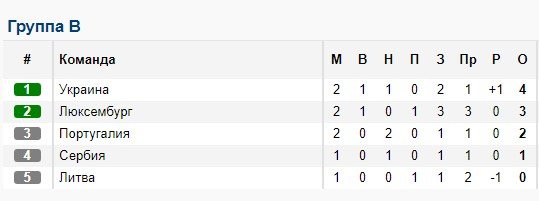 Евро отборочные матчи таблица расписание