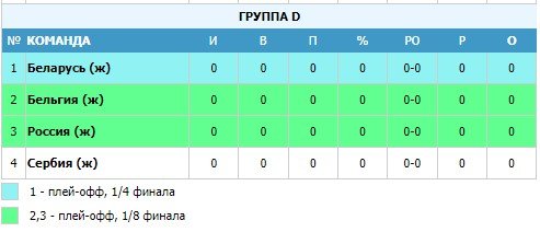 Россия - Бельгия: прогноз на матч ЧЕ по баскетболу среди женщин Россия - Бельгия: прогноз на матч ЧЕ по баскетболу среди женщин