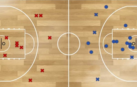 Баскетболистки «МУК Спаркс» проиграли четверть 35-0