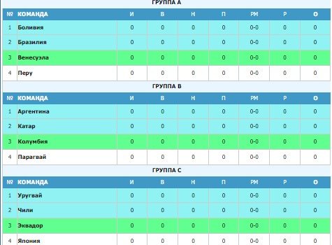 Бразилия - Боливия: где и когда смотреть матч Кубка Америки