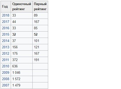А.Зверев - Джонсон: прогноз на матч 1/8 финала турнира в Галле А.Зверев - Джонсон: прогноз на матч 1/8 финала турнира в Галле